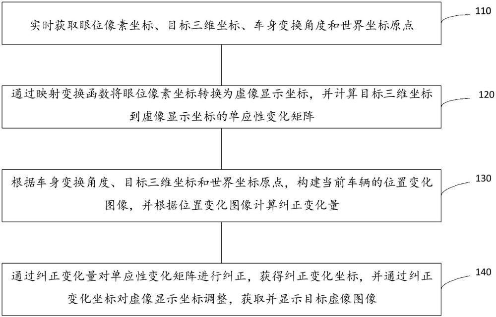 HUD防虛像抖動方法、裝置、車機(jī)系統(tǒng)及可讀存儲介質(zhì)與流程