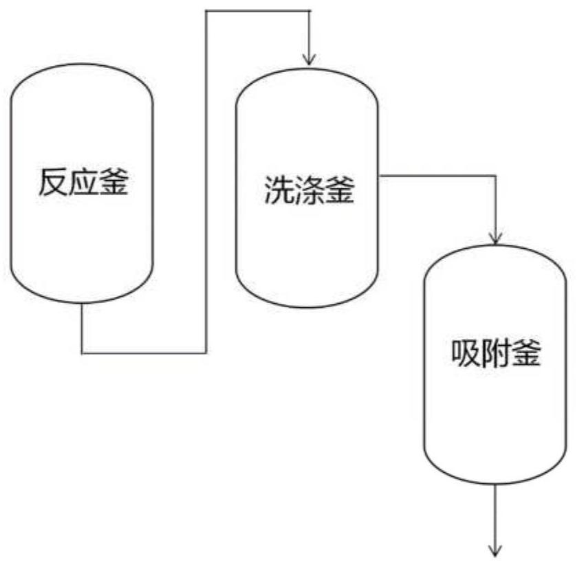 乙烯基聚合物的后處理方法以及由該方法獲得的乙烯基聚合物與流程