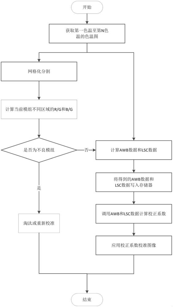 一種攝像頭模組圖像校準(zhǔn)方法與流程