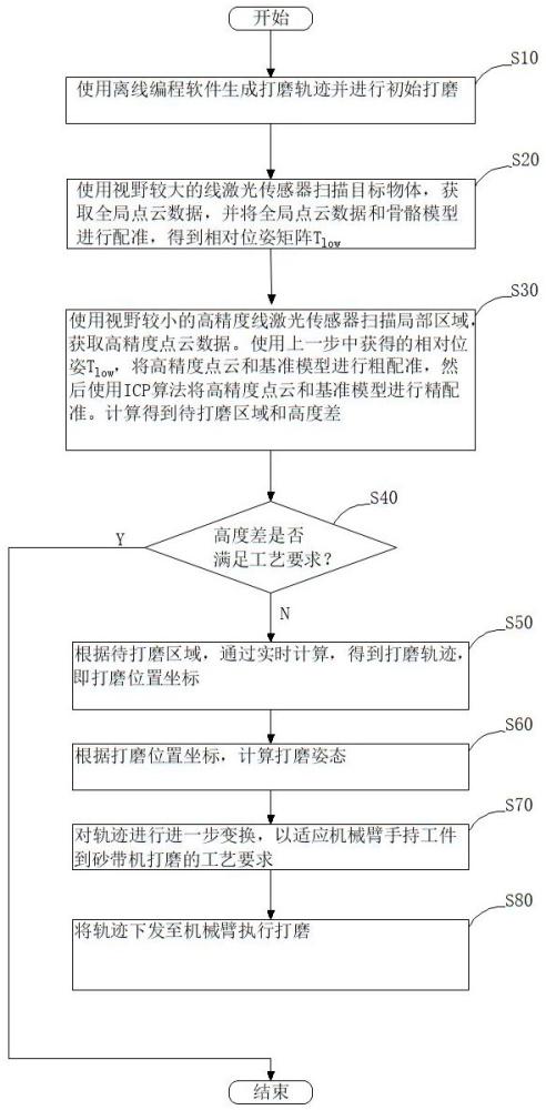 一種人造金屬骨骼的打磨軌跡規(guī)劃方法與流程