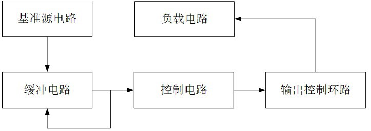 低功耗高性能的低壓差線性穩(wěn)壓器的制作方法