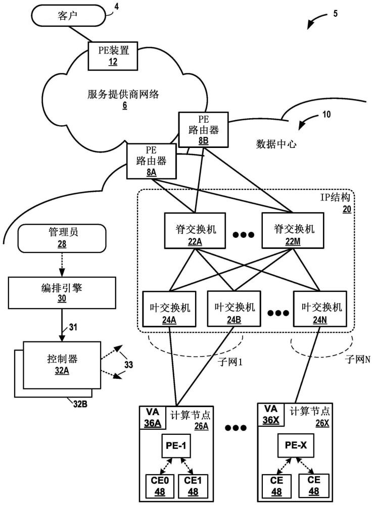 執(zhí)行計算機聯(lián)網(wǎng)的計算裝置和計算機聯(lián)網(wǎng)方法與流程