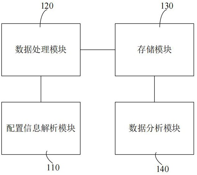 測試數(shù)據(jù)加速處理裝置、方法和測試機(jī)與流程