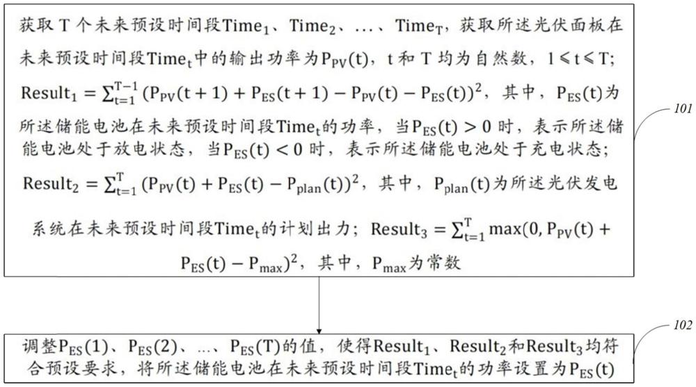 光伏發(fā)電系統(tǒng)的控制方法、裝置、電子設(shè)備及存儲(chǔ)介質(zhì)與流程