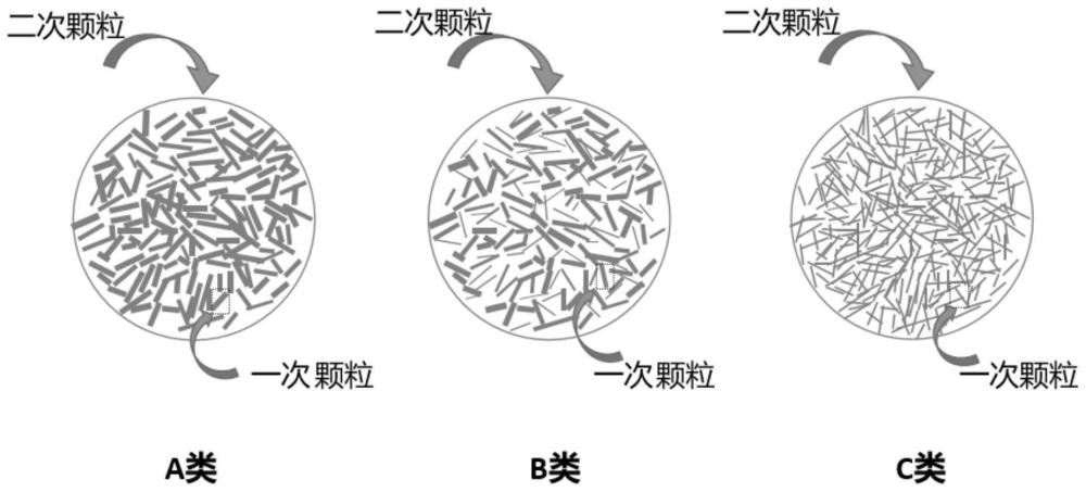 鋰離子電池正極材料、前驅(qū)體及其制備方法、鋰離子電池和鋰電設(shè)備與流程