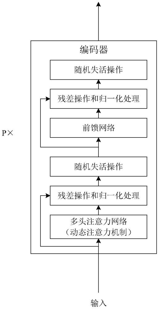 一種數(shù)據(jù)處理方法以及相關(guān)設(shè)備與流程