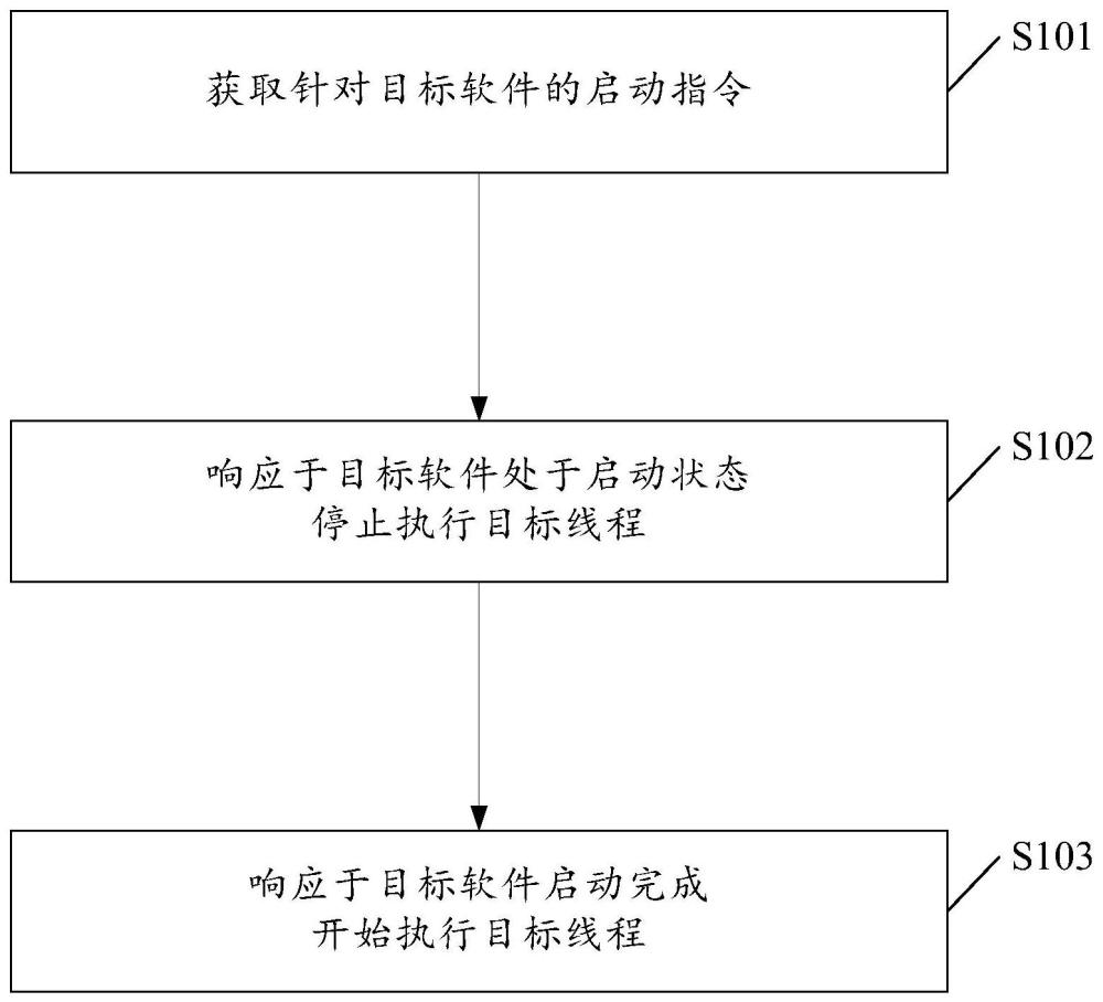 一種方法編譯方法、裝置及存儲介質(zhì)與流程