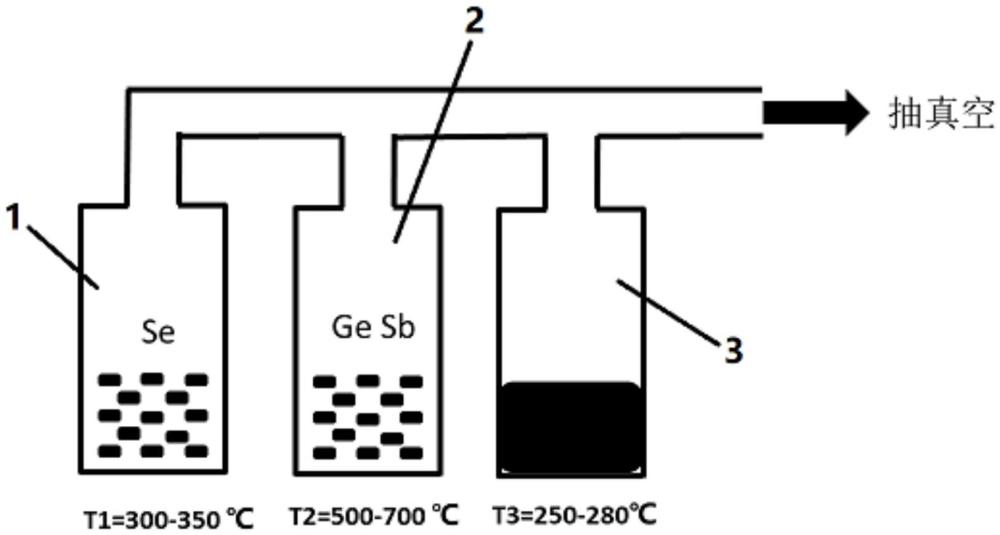 一種Ge-Sb-Se硫系玻璃材料的提純方法與流程