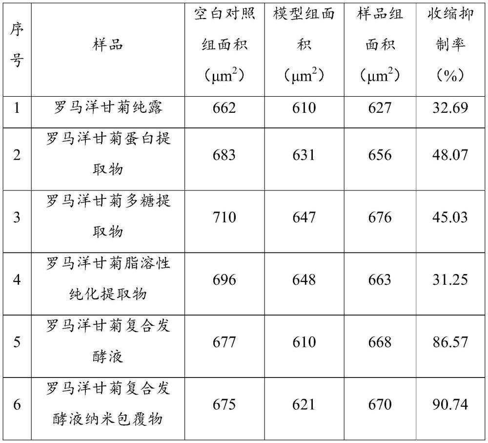 一種羅馬洋甘菊復(fù)合發(fā)酵液納米包覆物及其制備方法與流程