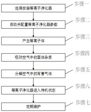 等離子空氣消毒凈化技術(shù)在商用冷柜中的應(yīng)用方法與流程