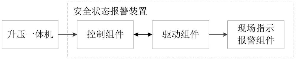 一種安全狀態(tài)報警裝置及儲能系統(tǒng)的制作方法