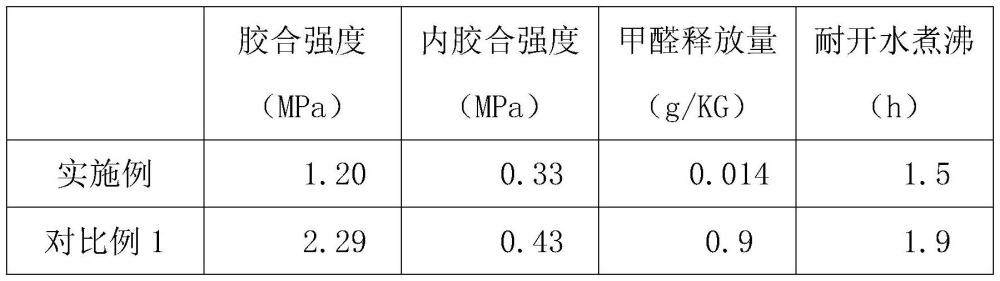 一種香杉實木脫水脫脂不變形超長極能生態(tài)板及其生產(chǎn)工藝的制作方法