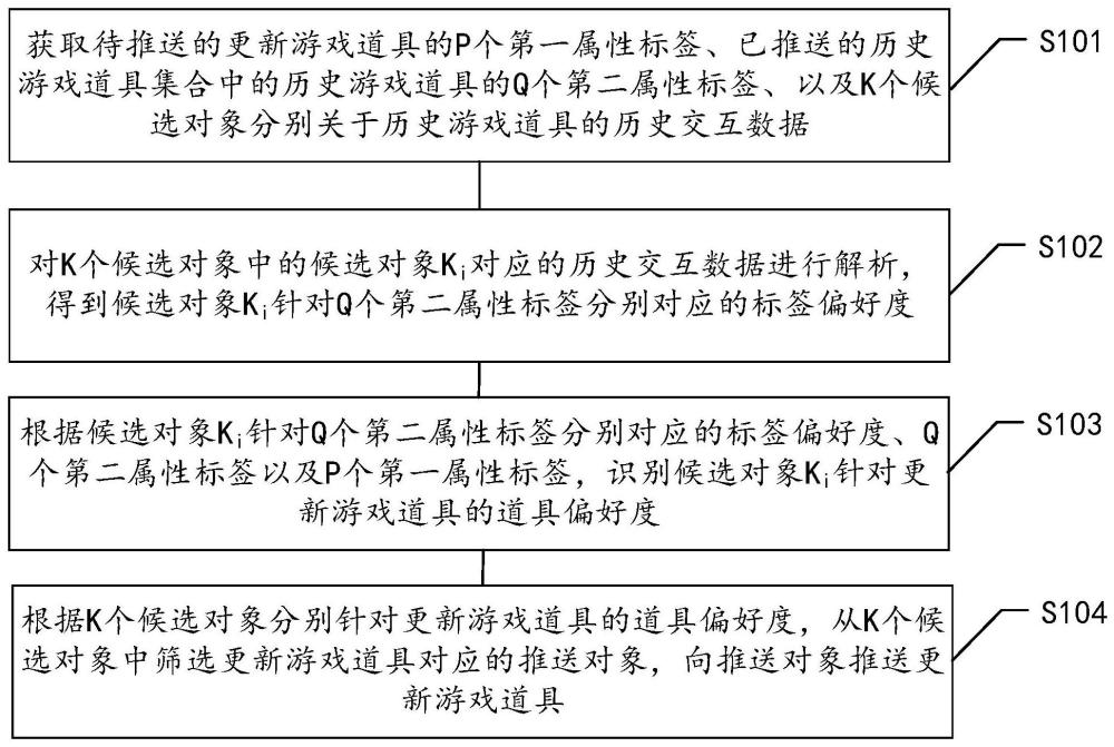 數(shù)據(jù)處理方法、裝置、計(jì)算機(jī)設(shè)備以及可讀存儲介質(zhì)與流程