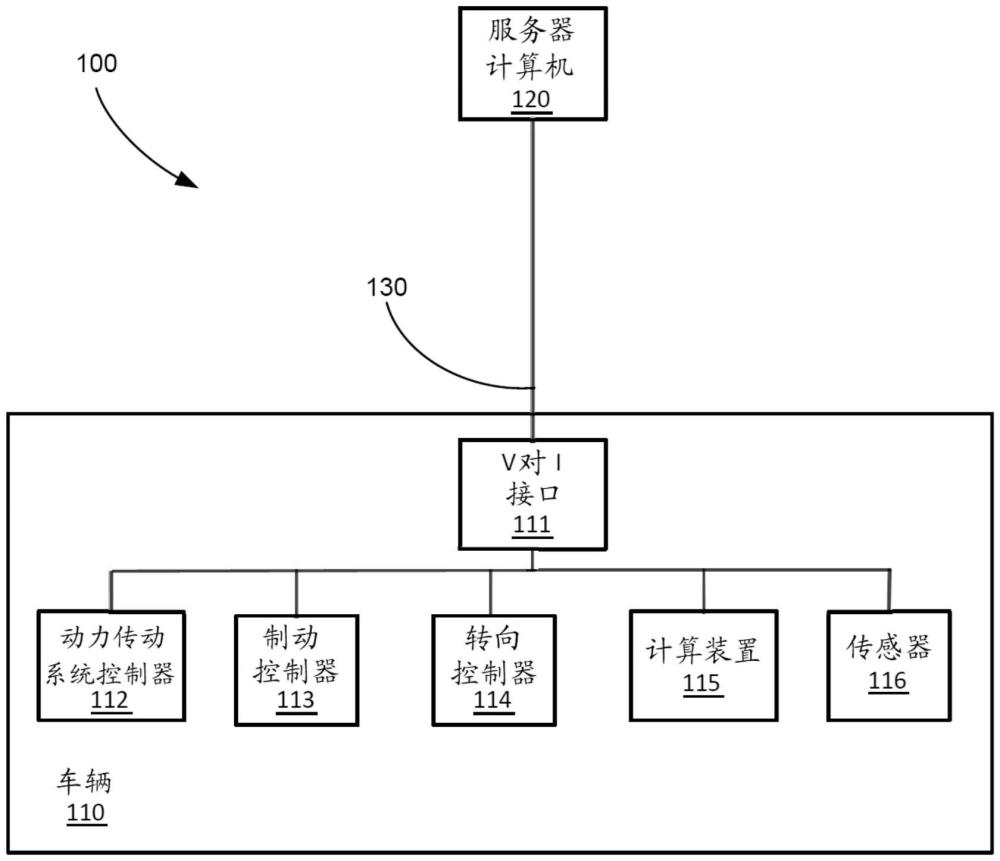 用于操作可移動(dòng)裝置的系統(tǒng)的制作方法