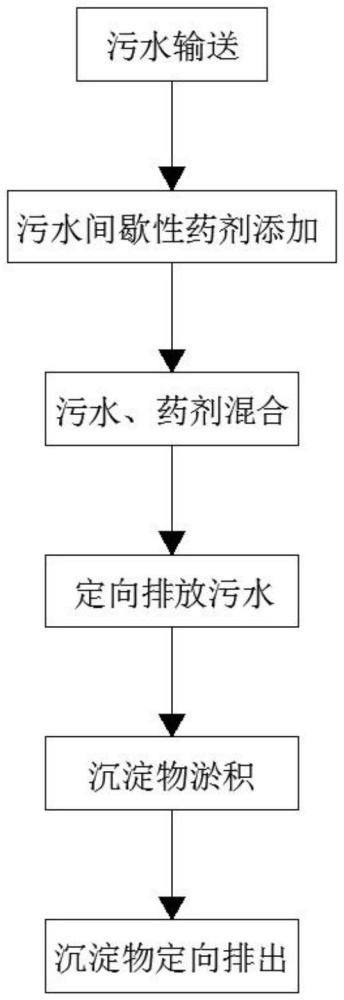 一種高含固污泥低溫厭氧發(fā)酵方法