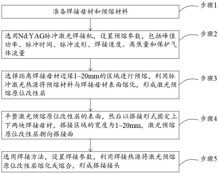 一種基于激光預(yù)熔原位改性的搭接焊方法