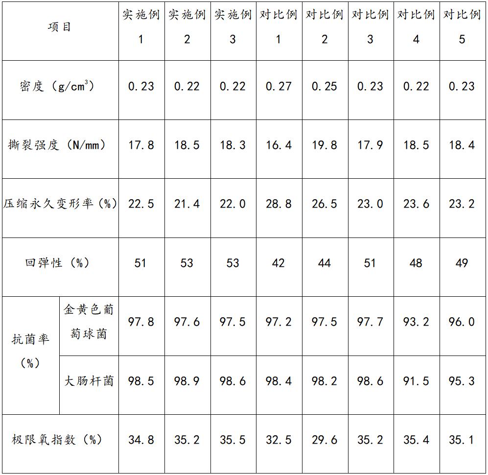 一種改性EVA發(fā)泡膠粒及其制備方法與流程