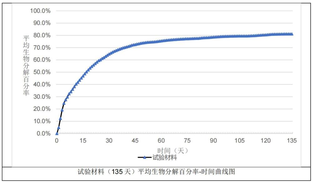 一種阻燃可生物降解塑料及制備方法和應用與流程