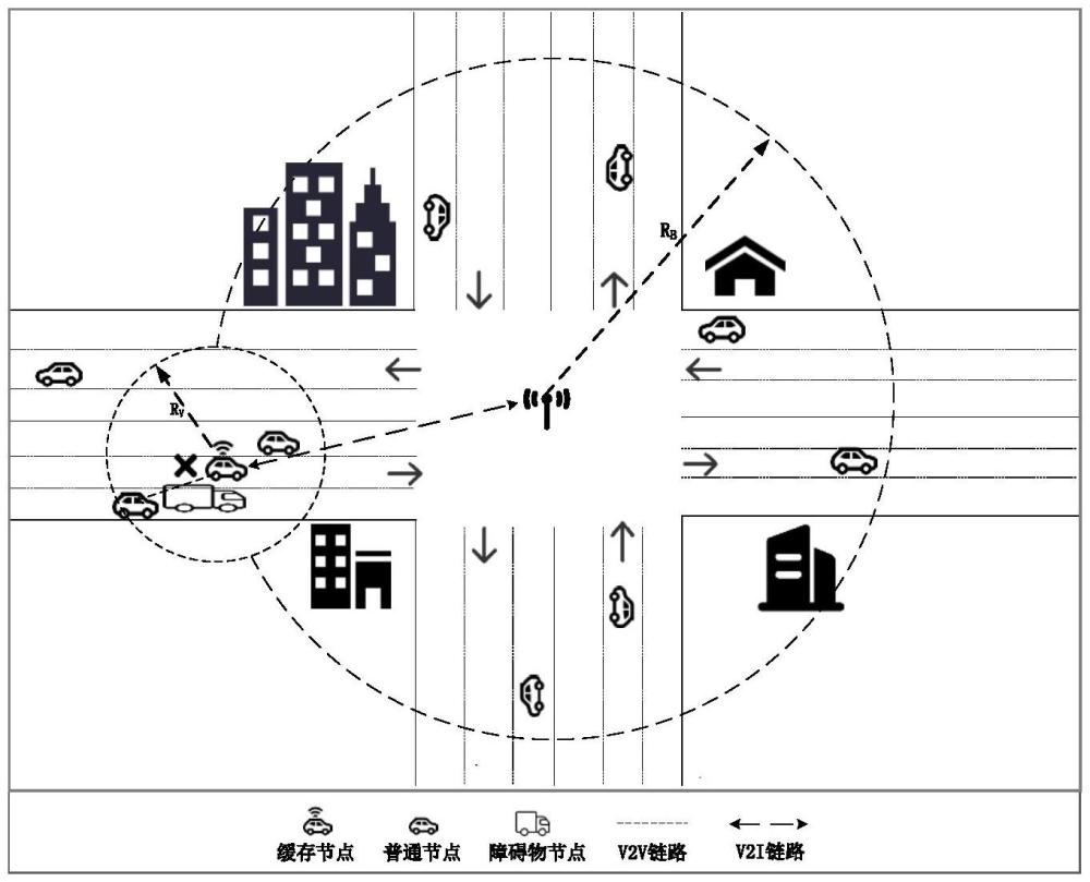 一種復(fù)雜場景下的車聯(lián)網(wǎng)緩存節(jié)點選擇方法