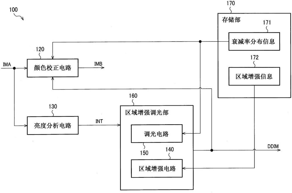 電路裝置和顯示系統(tǒng)的制作方法