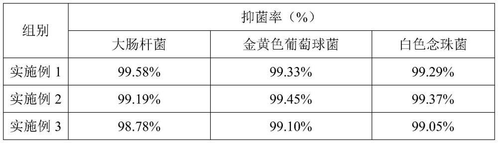 一種抑菌混合液及其制備的紙尿褲芯體的制作方法