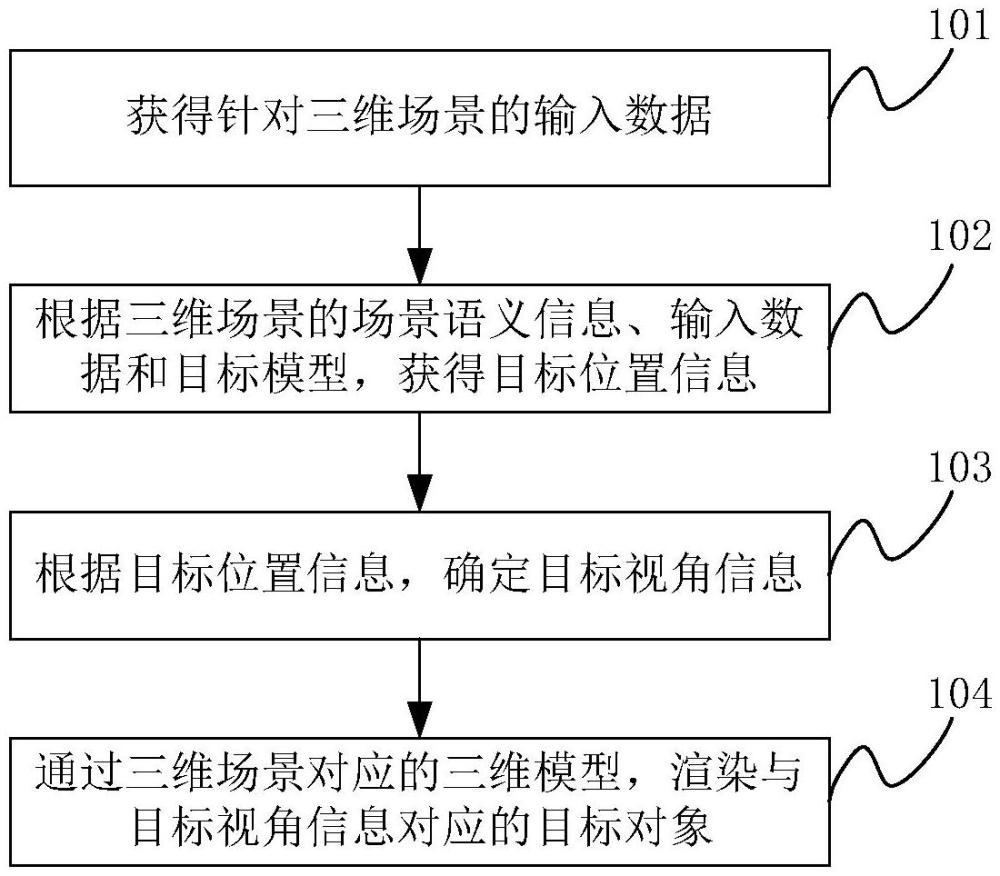 數(shù)據(jù)處理方法及裝置與流程