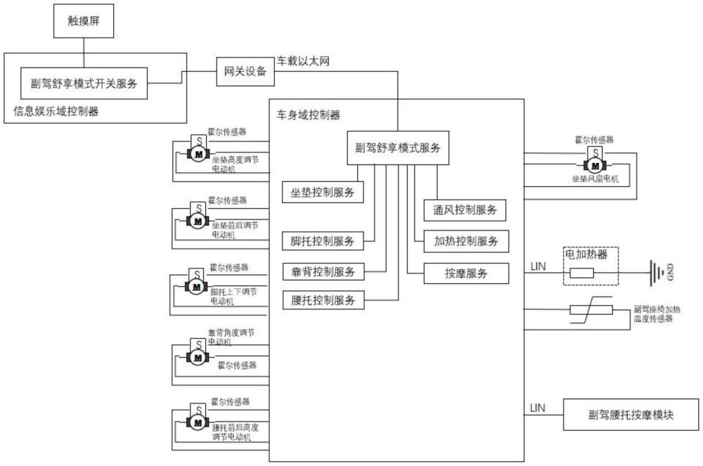 一種副駕舒享模式控制系統(tǒng)的制作方法