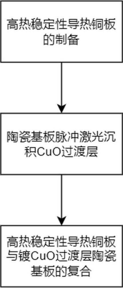 一種DBC陶瓷覆銅板及其制備工藝的制作方法