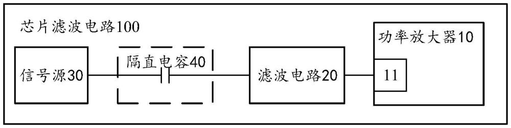 芯片濾波電路、集成芯片及電子設(shè)備的制作方法