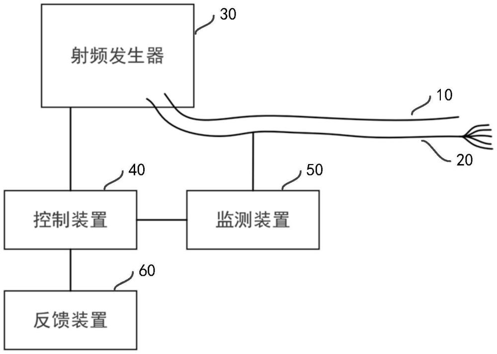 用于開通血管慢性完全閉塞的射頻消融導(dǎo)絲系統(tǒng)的制作方法