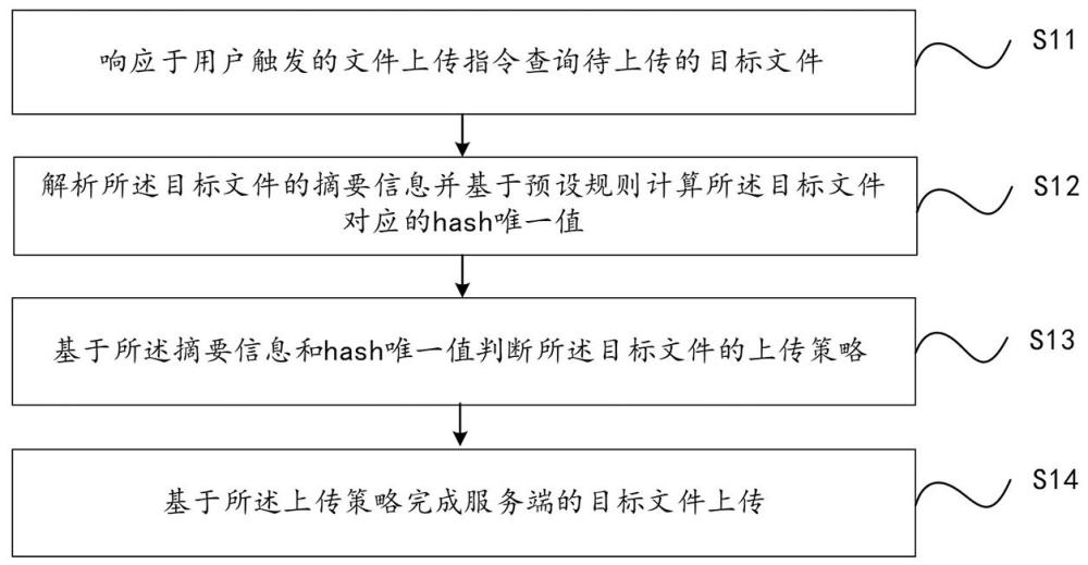 服務端的文件上傳方法、裝置、計算機設備及存儲介質與流程