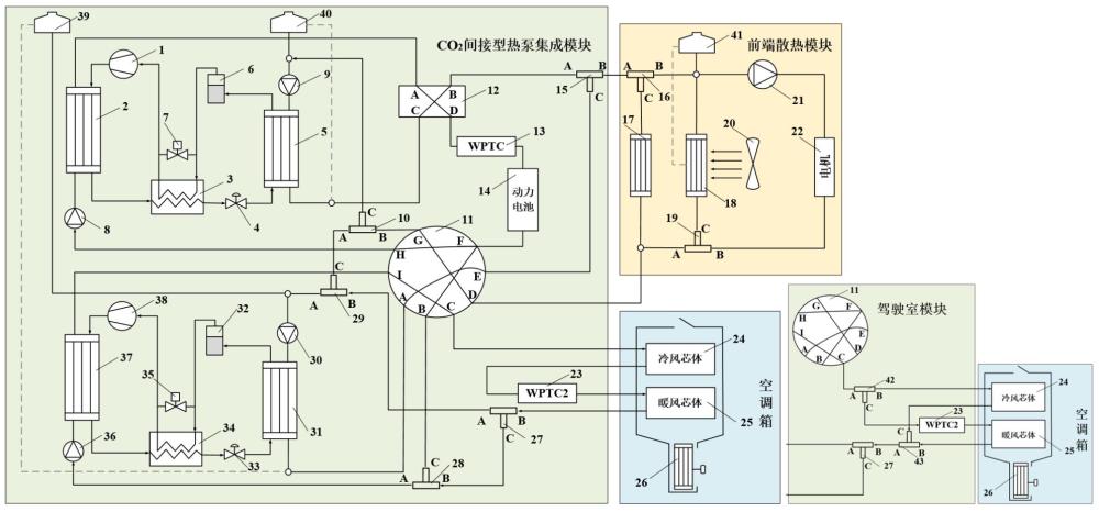 一種CO2間接型熱泵系統(tǒng)及電動(dòng)商用車