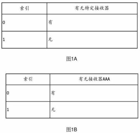 終端、無線通信方法以及基站與流程