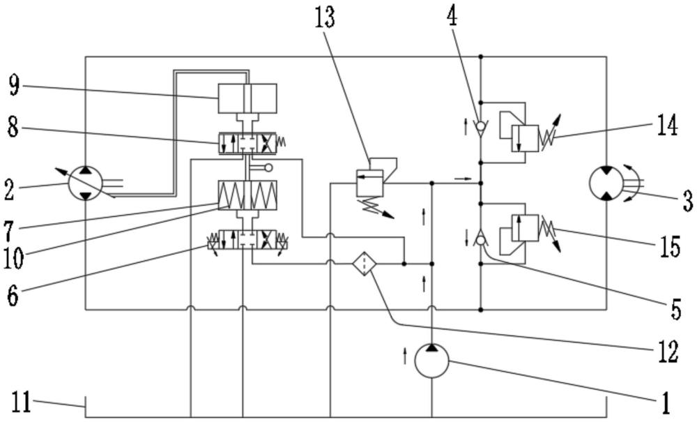 拖拉機電液控制HST液壓系統(tǒng)的制作方法