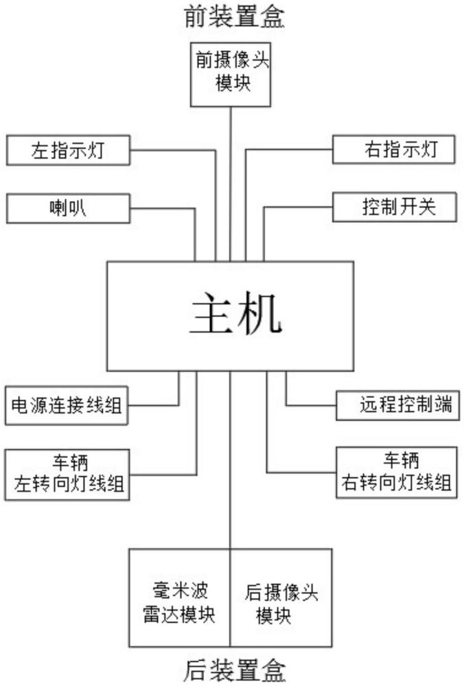 一種毫米波雷達報警行程記錄儀的制作方法