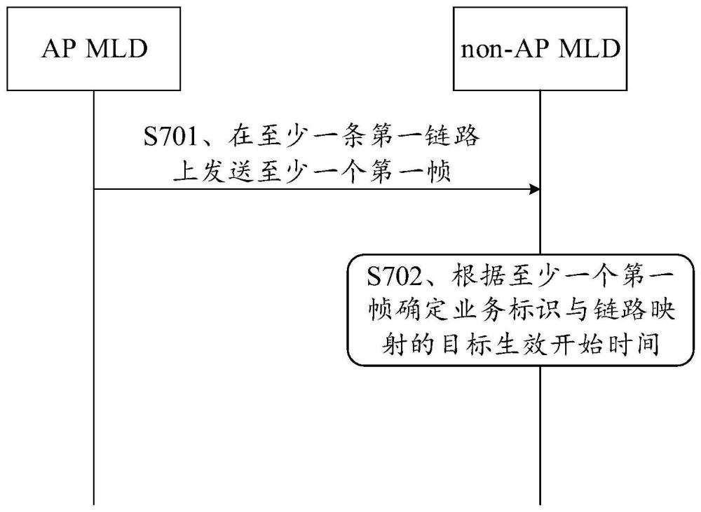 通信方法及相關裝置與流程