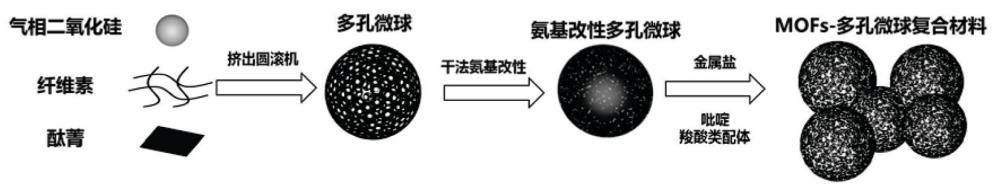 MOFs-多孔微球復(fù)合材料及其制備方法和應(yīng)用與流程