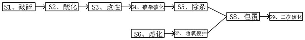 一種乙烯焦油基瀝青包覆的瀝青基硬碳負極材料及其應用的制作方法