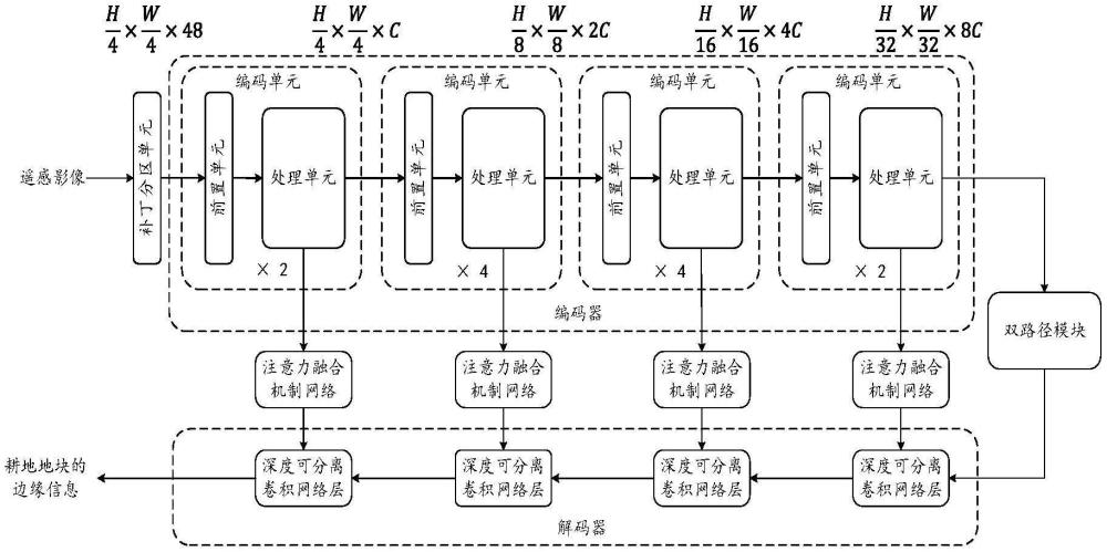 一種遙感影像耕地地塊提取方法及檢測(cè)模型