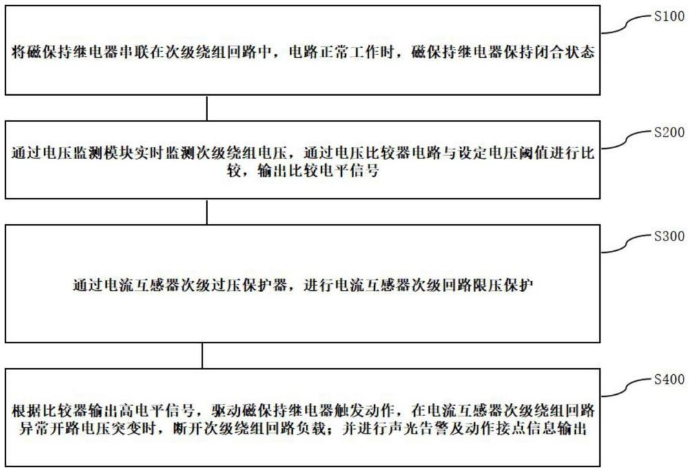 一種應用磁保持繼電器的電流互感器開路保護方法及系統(tǒng)