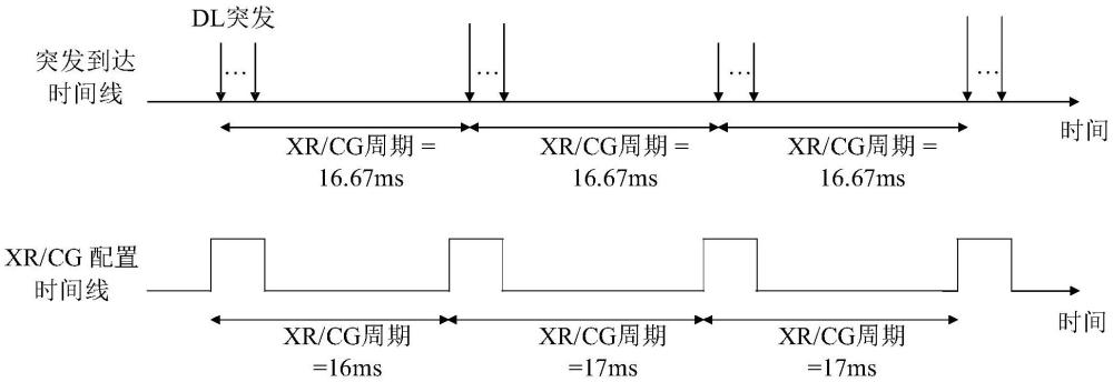 用于使無線通信設(shè)備訪問無線接入網(wǎng)絡(luò)所提供服務(wù)的方法及相關(guān)設(shè)備與流程