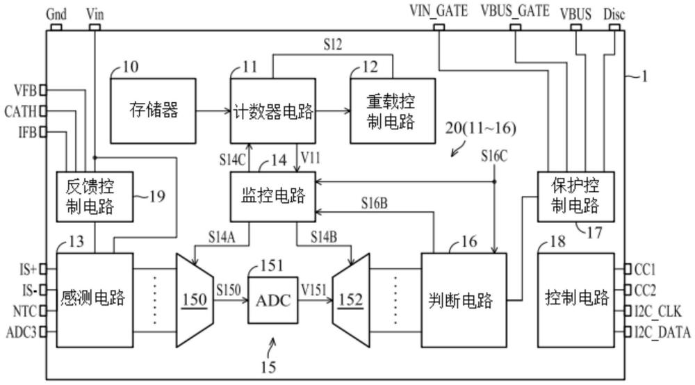 端口控制器的制作方法