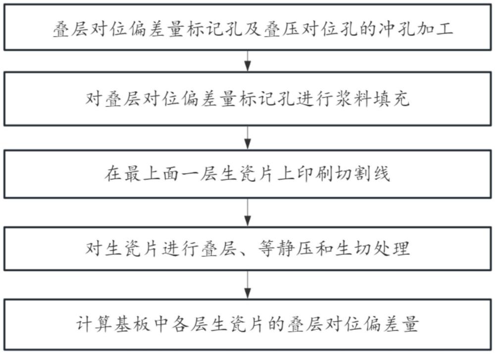 一種LTCC基板疊層對(duì)位偏差量的計(jì)算方法與流程