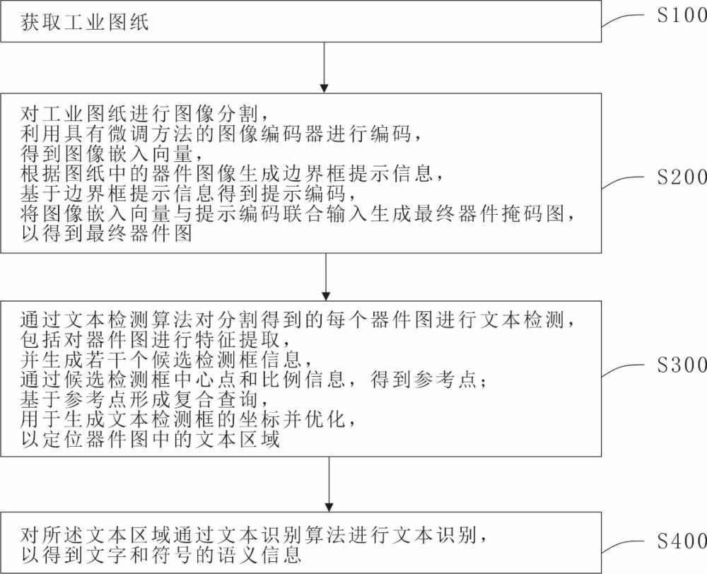 一種工業(yè)圖紙關(guān)鍵符號語義識別方法及系統(tǒng)