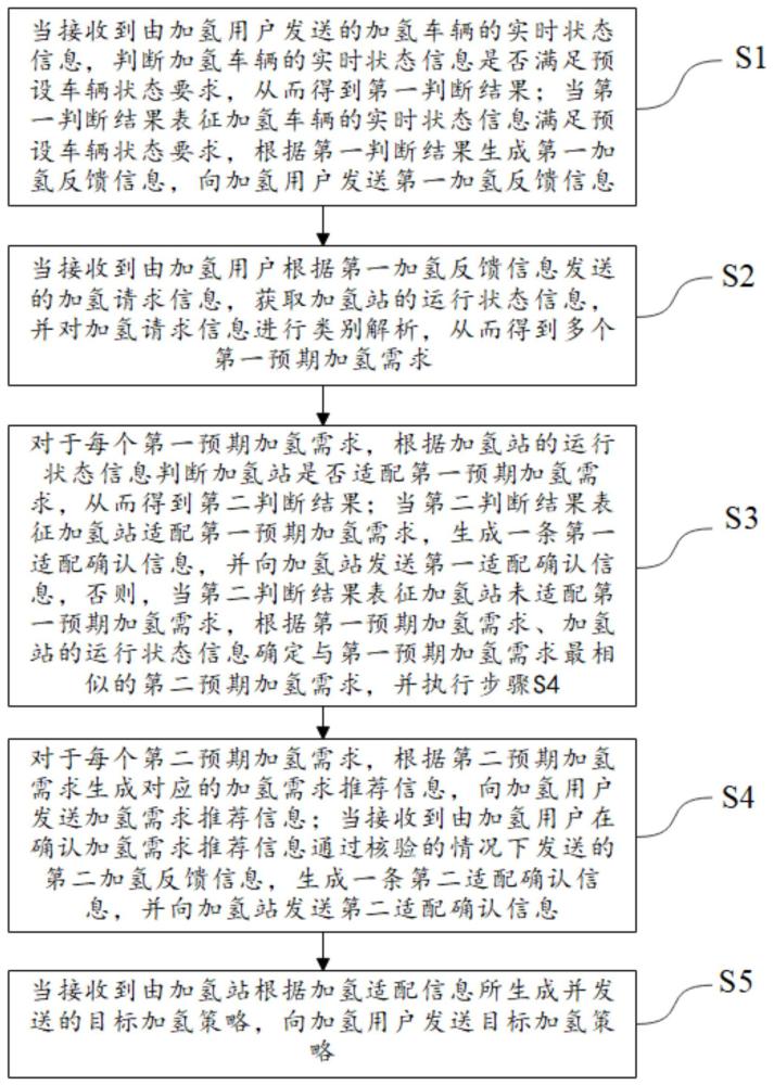 一種基于遠(yuǎn)程人機(jī)交互的加氫策略推薦方法及存儲(chǔ)介質(zhì)與流程