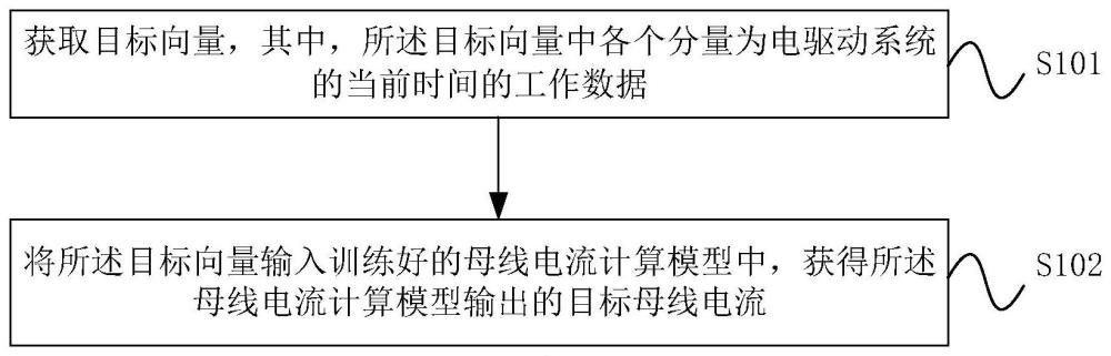 母線電流計(jì)算方法、裝置、電子設(shè)備、存儲(chǔ)介質(zhì)及車輛與流程