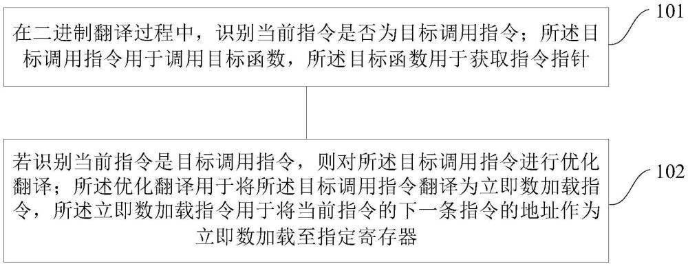 二進(jìn)制翻譯方法、裝置、電子設(shè)備及可讀存儲(chǔ)介質(zhì)與流程