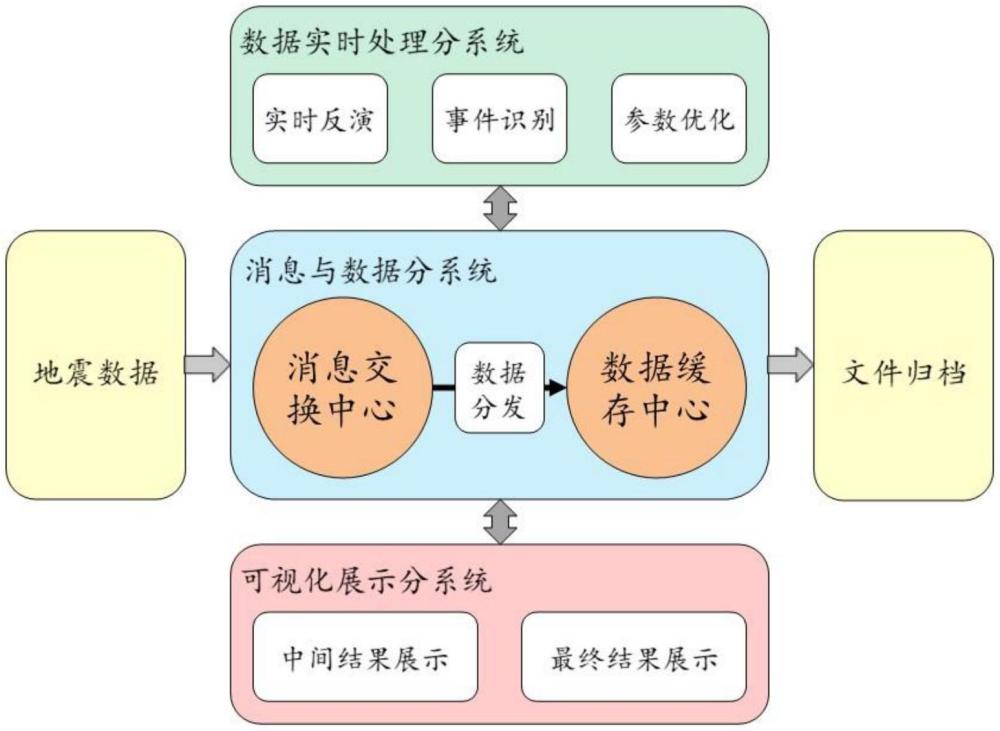 一種地表動力學(xué)實時監(jiān)控系統(tǒng)的制作方法