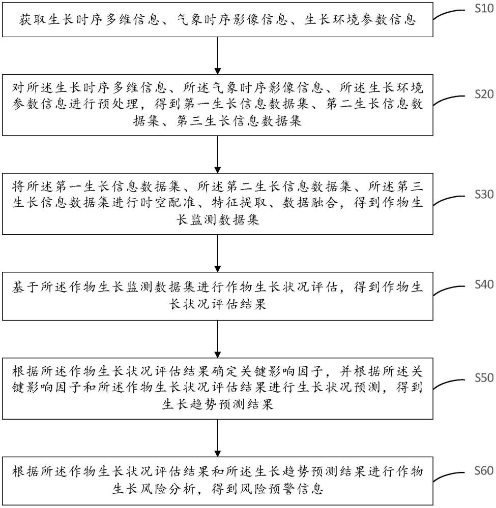 風(fēng)險(xiǎn)分析方法、裝置、計(jì)算機(jī)設(shè)備及存儲(chǔ)介質(zhì)與流程