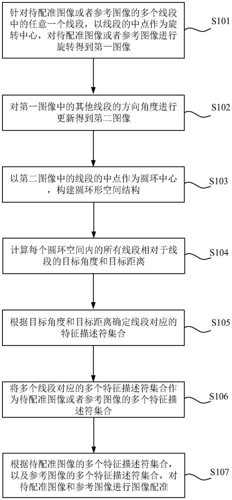 一種圖像配準(zhǔn)方法、裝置、計(jì)算機(jī)設(shè)備及存儲(chǔ)介質(zhì)